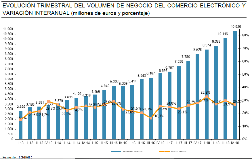 ERP para ecommerce