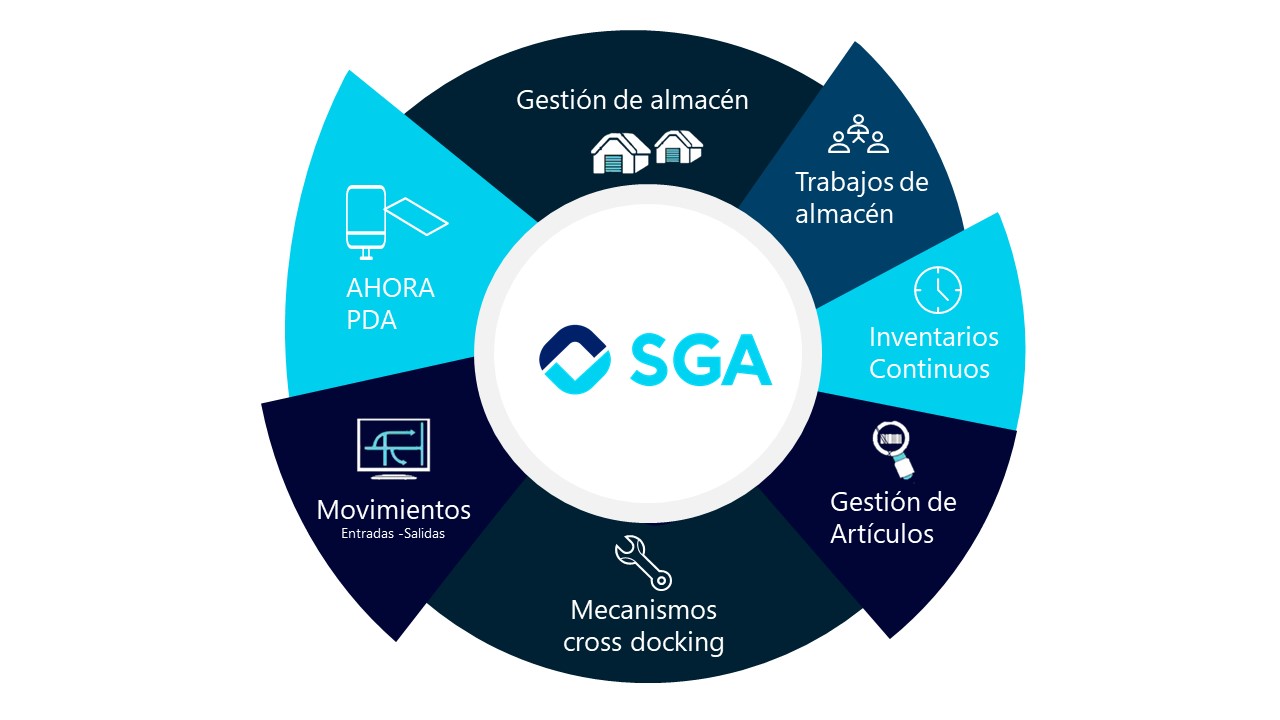 almacen sga ahora